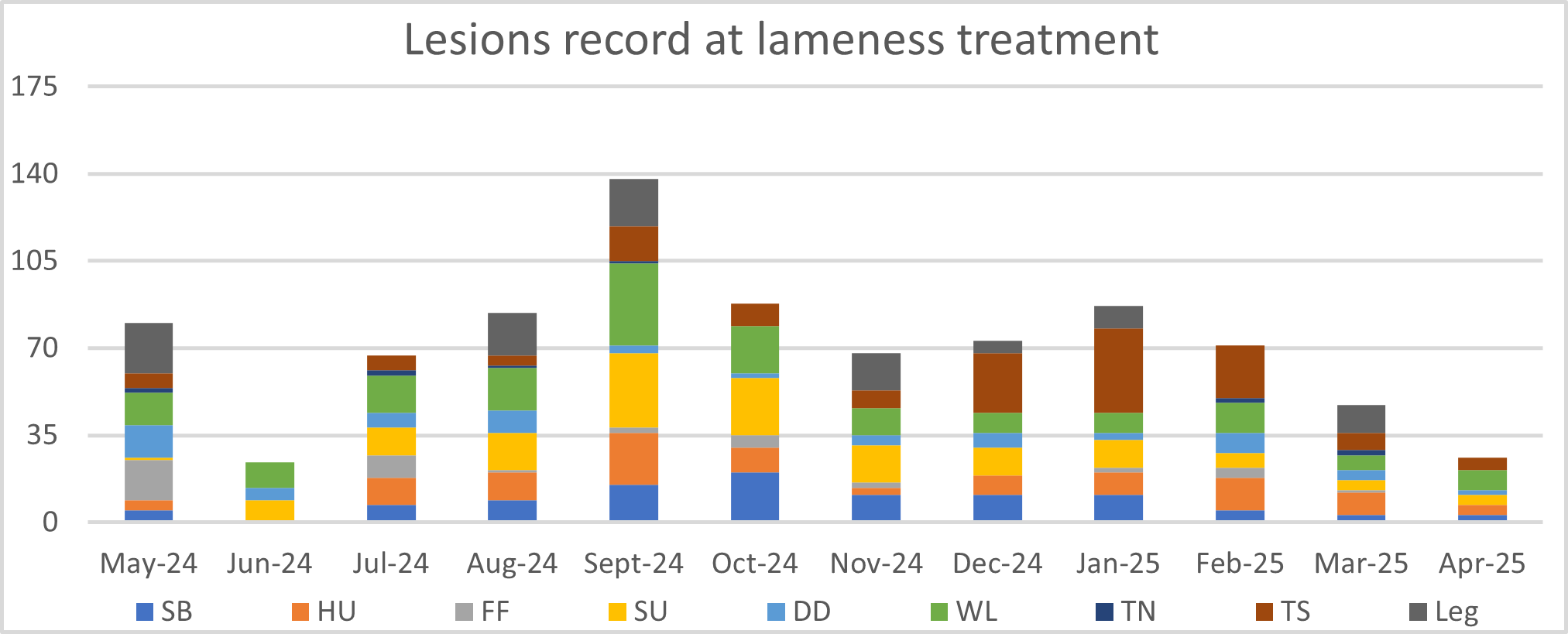 chart, bar chart